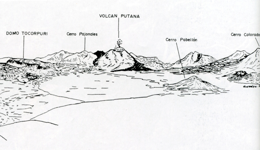 The area around Volcán Putana is seen from the west in this sketch.  Putana is part of a large, roughly N-S-trending volcanic complex that covers an area of 600 km2.  Vigorous fumarolic activity (depicted in this sketch) is visible at the 5890-m-high summit of Putana volcano from long distances.  The main edifice consists of accumulated postglacial dacitic lava domes and flows mantling an older pre-Holocene volcano.  Young dark-colored flows in this sketch descend the western flanks of the volcano. Sketch by Oscar González-Ferrán (University of Chile).