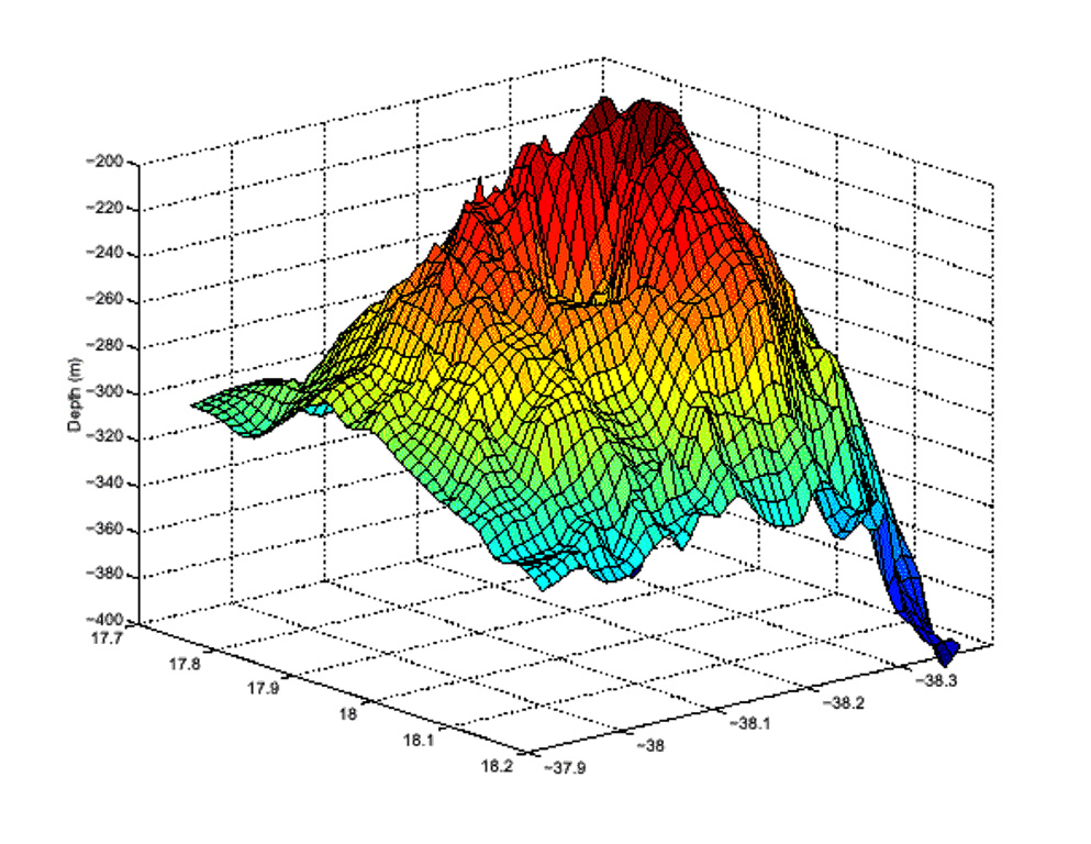 A Sonar image shows the submarine Kick-'em-Jenny cone from the NE in 1996.  Depths are nominally meters but have an uncertainty of about 10%. This image shows the upper several hundred meters of the submarine volcano that lies 8 km off the north shore of Grenada and rises 1300 m from the sea floor.  Numerous historical eruptions, mostly documented by acoustic signals, have occurred since 1939 and involve both explosive activity and the quiet extrusion of lava flows and lava domes. Image by Doug Martin, 1996 (NOAA, courtesy of Seismic Research Unit, University of West Indies).