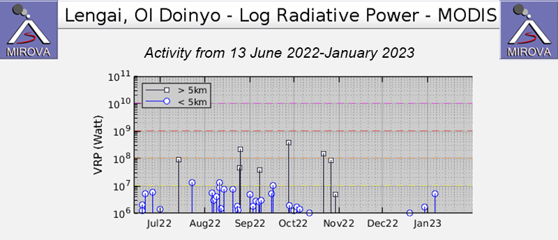 Global Volcanism Program | Ol Doinyo Lengai