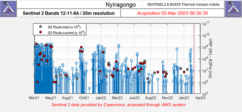 Global Volcanism Program