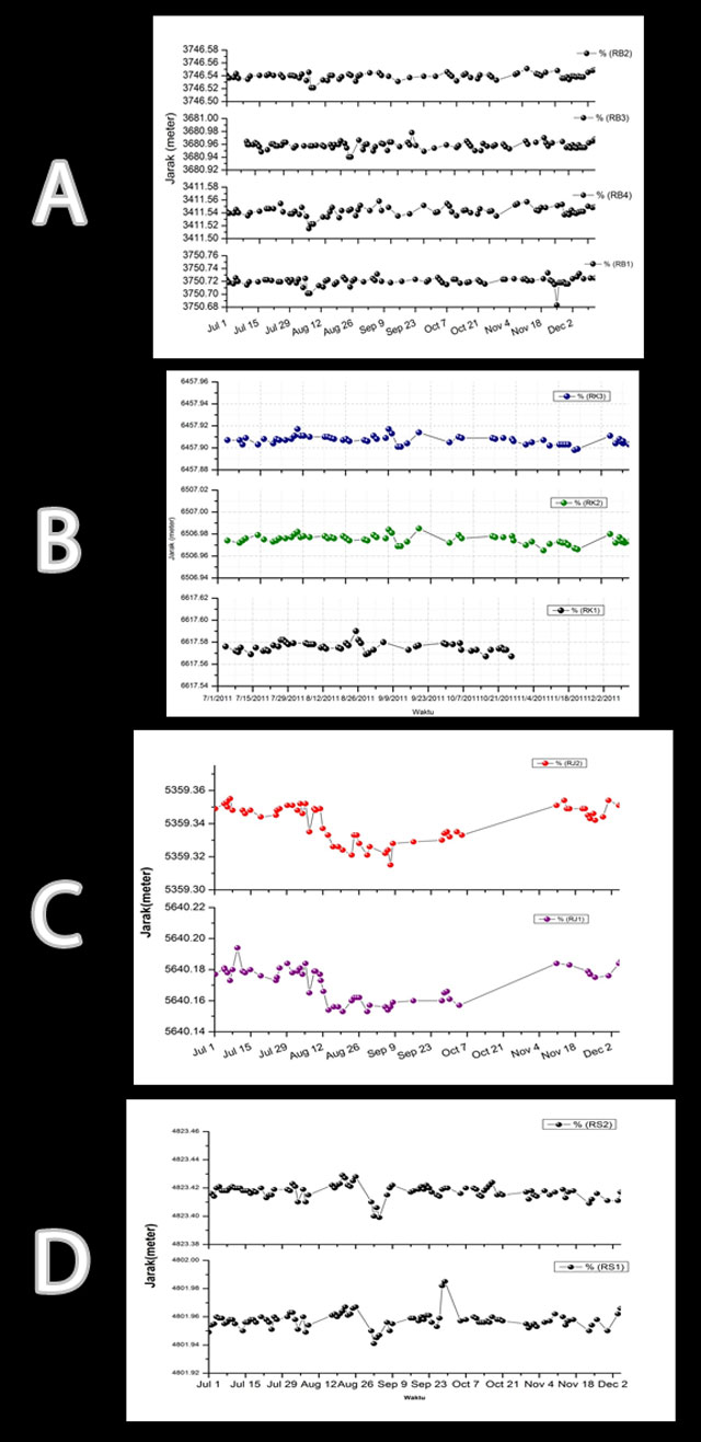 Global Volcanism Program Report On Merapi Indonesia October 14