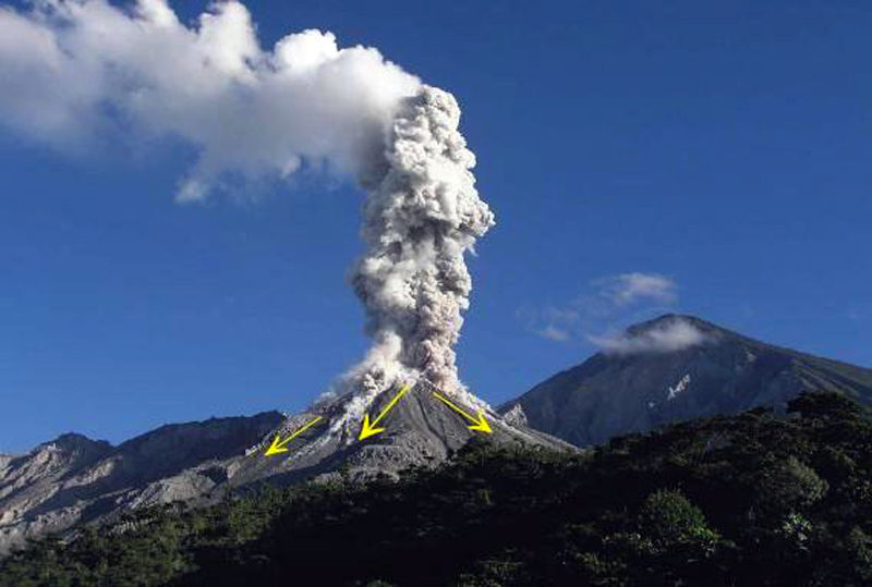 santa maria volcano diagram